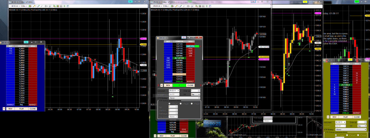 Last Day Going Pretty Well So Far last full day of trading